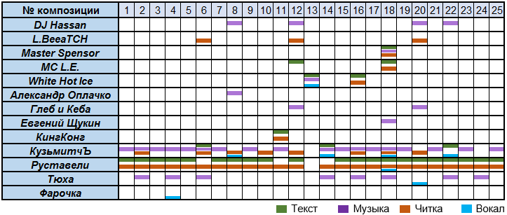 Жизнь и Свобода, участники записи.PNG