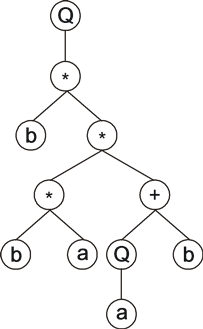 GEP expression tree, k-expression Q*b**+baQba.png