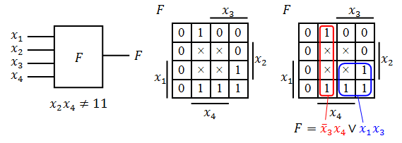 Карта Карно — неопределённые значения в некоторых клетках.png
