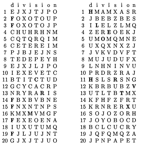 Шифртекст слова division