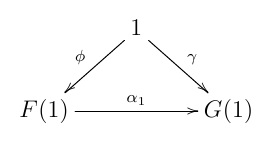 Symmetric monoidal natural transformation2.jpg