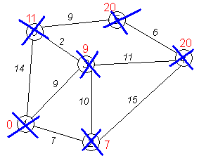 Dijkstra graph14.PNG