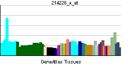 PBB GE TNFRSF4 214228 x at tn.png