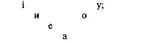 Scheme of stressed vowels in Upper Dniestrian dialect.png