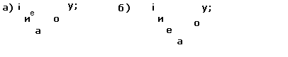 Gutsul dialect unstressed vowels2.png