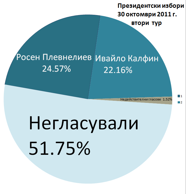 Izbori 2 2011.png