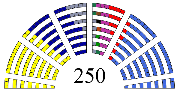 Raspodela mandata 2007.png