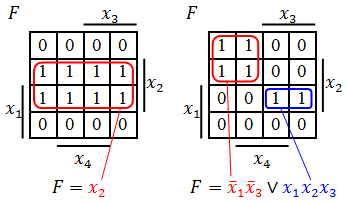 Карта Карно — правильные размеры областей.png