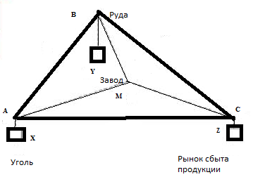 Локационный треугольник Лаунхардта.png