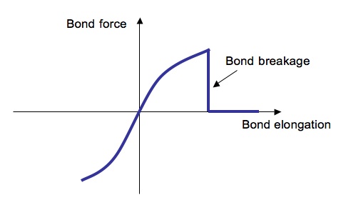 Peridynamics-bondforce-schematic.jpg