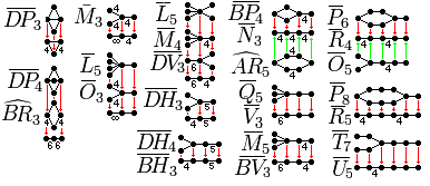 Geometric folding Coxeter graphs hyperbolic.png