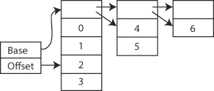 VList example diagram.png
