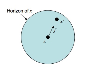 Peridynamics-horizon.jpg