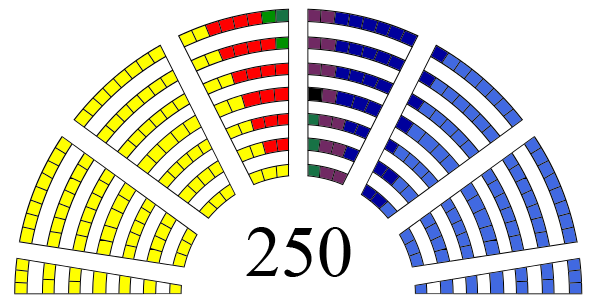 Raspodela mandata 2008.png
