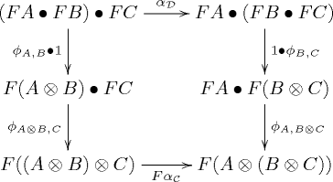 Lax monoidal funct assoc.png