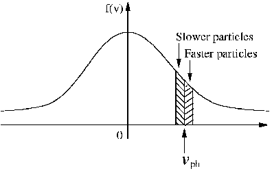 Maxwell dist ress partic landau.png