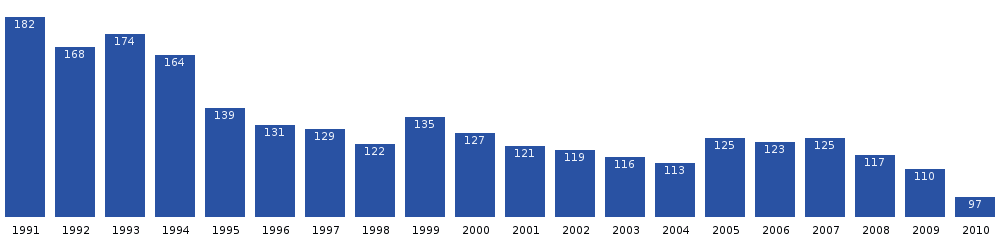 Narsarmijit-population-dynamics.png