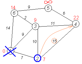 Dijkstra graph8.PNG