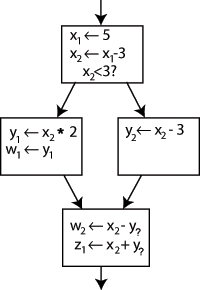 SSA example1.2.png