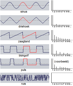 Импульсные последовательности