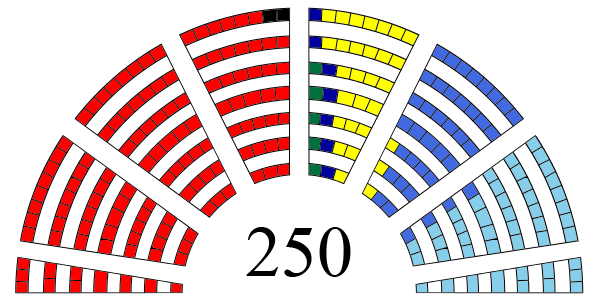 Raspodela mandata 1993.png
