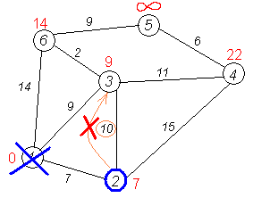 Dijkstra graph9.PNG