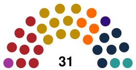 2018 Inatsisartut.svg