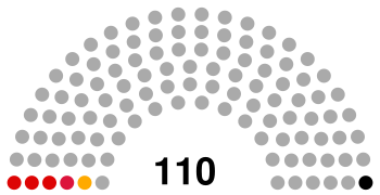 Belarusian Parliament Structure 2012.svg