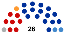Russia Ivanovo Oblduma 2018.svg