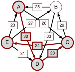 Schulze method example1 AE.svg