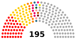 13th Belarusian Supreme Council of Belarus.svg