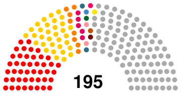 13th Belarusian Supreme Council of Belarus.svg