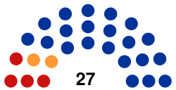6th People's Hural of Kalmykia.svg