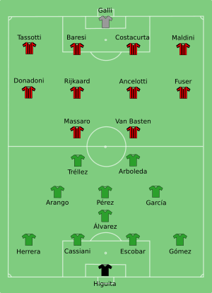 AC Milan-Atlético Nacional 1989-12-17.svg