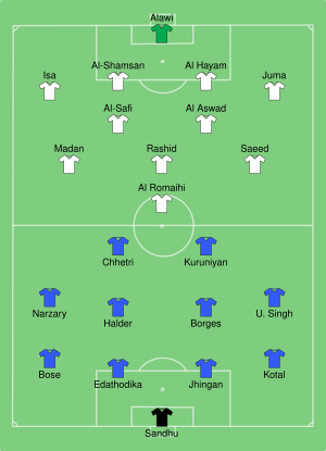IND-BHR 2019-01-14.svg