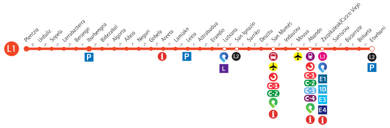 Metro Bilbao L1.svg