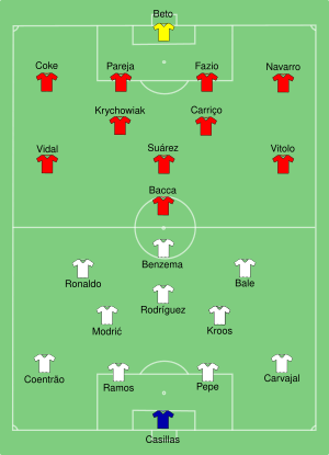 Real Madrid vs Sevilla 2014-08-12.svg