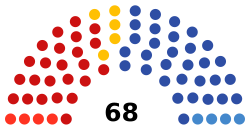 Russia Altai Krai Parliament 2021.svg