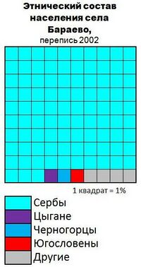 Бараево (село) этносы.jpg