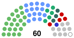 Текущий состав Сената Республики Ирландии.svg