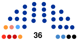 7th Tula Oblast Duma.svg
