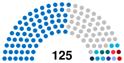 Azerbaijan Parliament 2024.svg