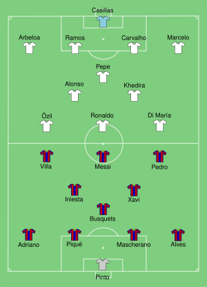 Barcelona-Real Madrid-lineup.svg