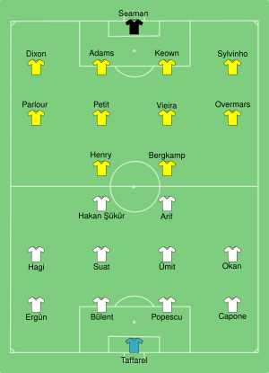 Galatasaray vs Arsenal 2000-05-17.svg