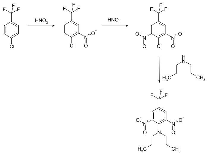 Trifluralin synthesis1.svg