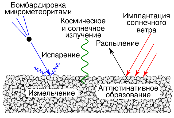 Weatheringcartoon.svg