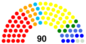 Slovenian parliamentary election 2008.svg