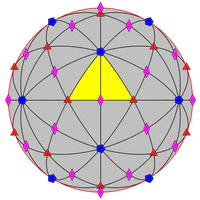 Sphere symmetry group i.png