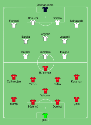 TUR-ITA 2021-06-11.svg