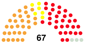 11th Parliament Senate Kenya.svg